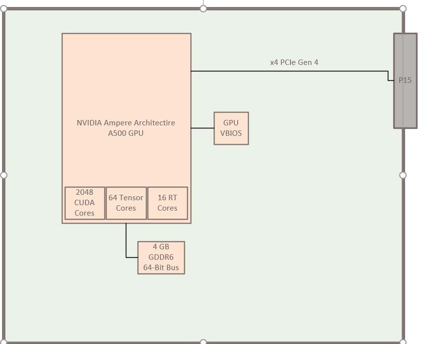 NVA500Block Diagram