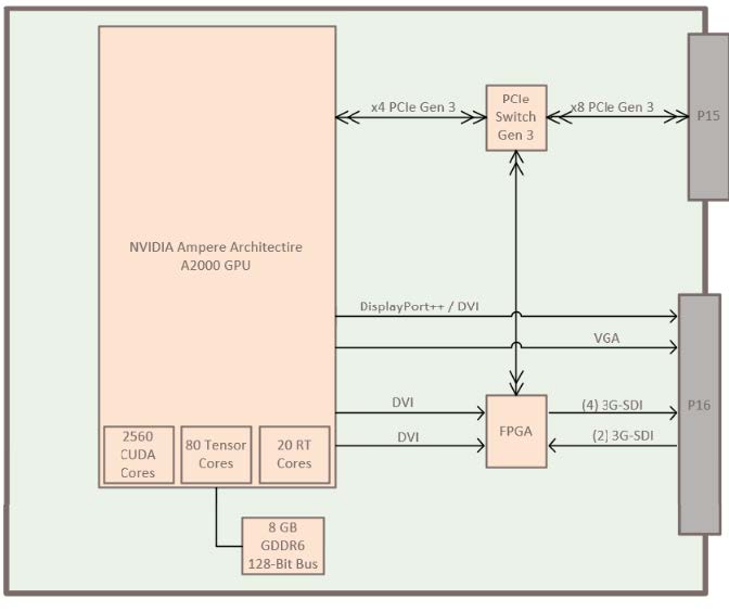 NVA2102xX block diagram