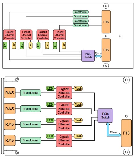 PNIC1G Block Diagram