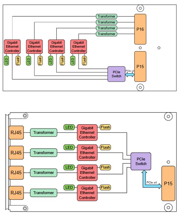 XNIC1G Block Diagram