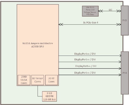 NVA2000xX Block Diagram