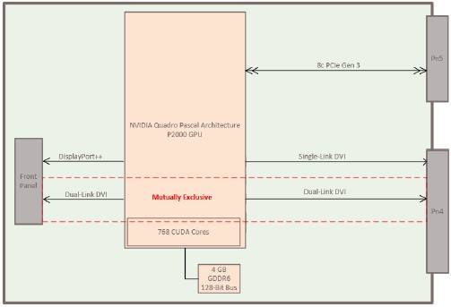 NVP2000xPF Block Diagram