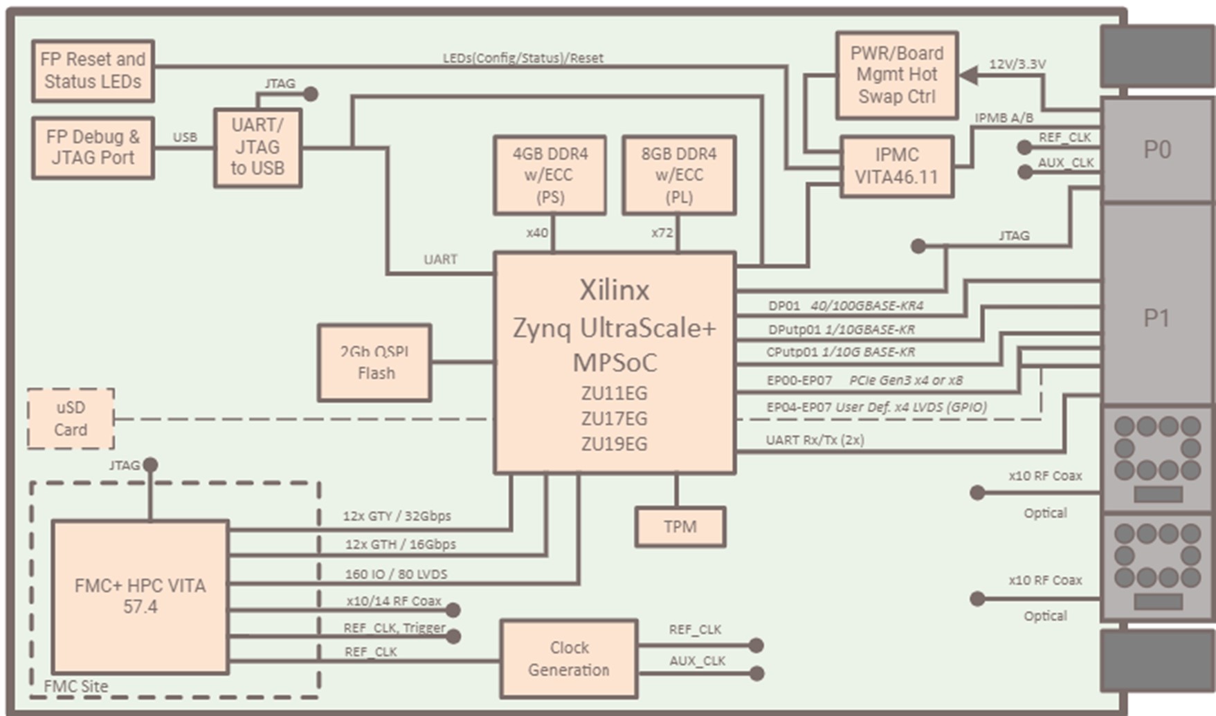 VP231BlockDiagram
