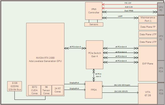 GRA117SVIO Block Diagram