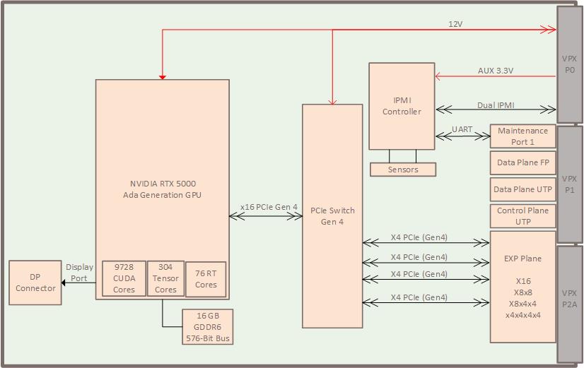 GRA117S Block Diagram