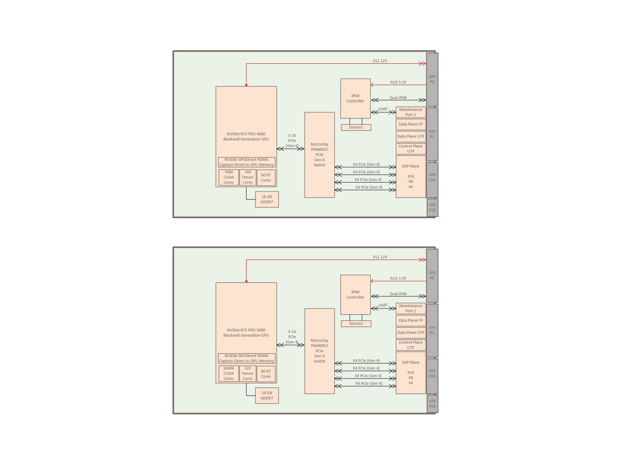 GRA118SL Block Diagram
