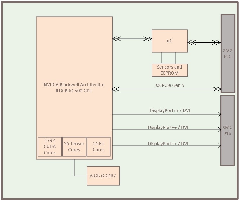 NVB500xX Block Diagram