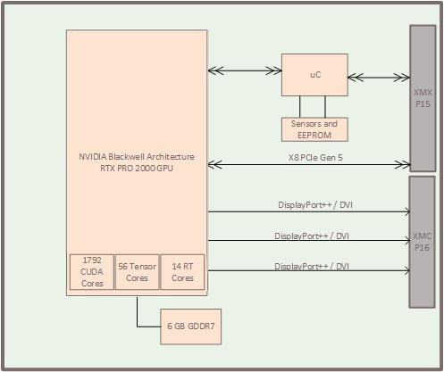 NVB2000xX block diagram 093025