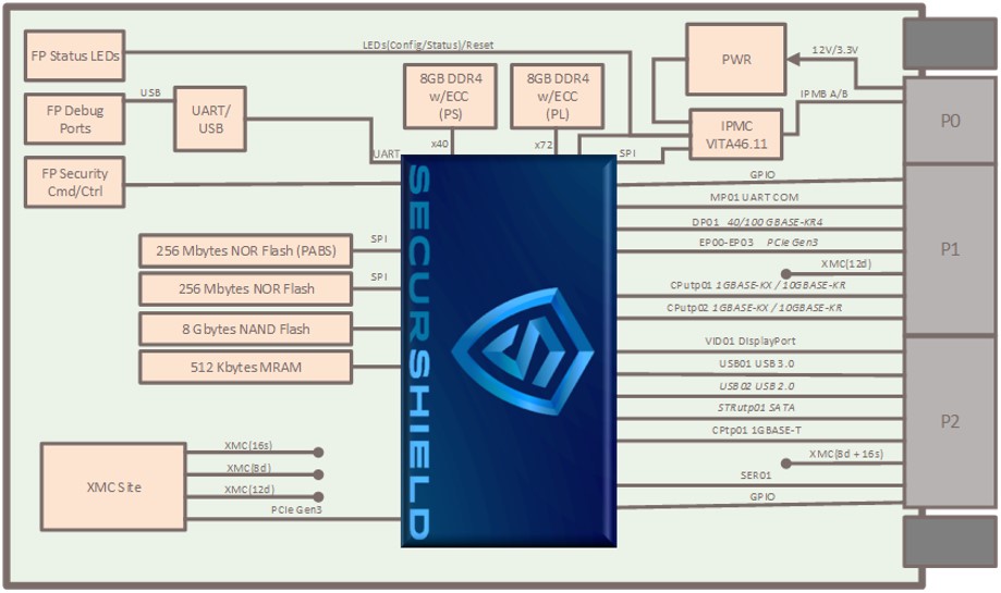 SBC3801 Block Diagram