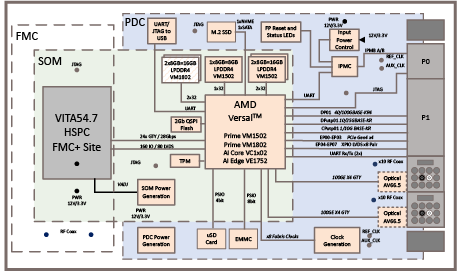 VP241 Block Diagram