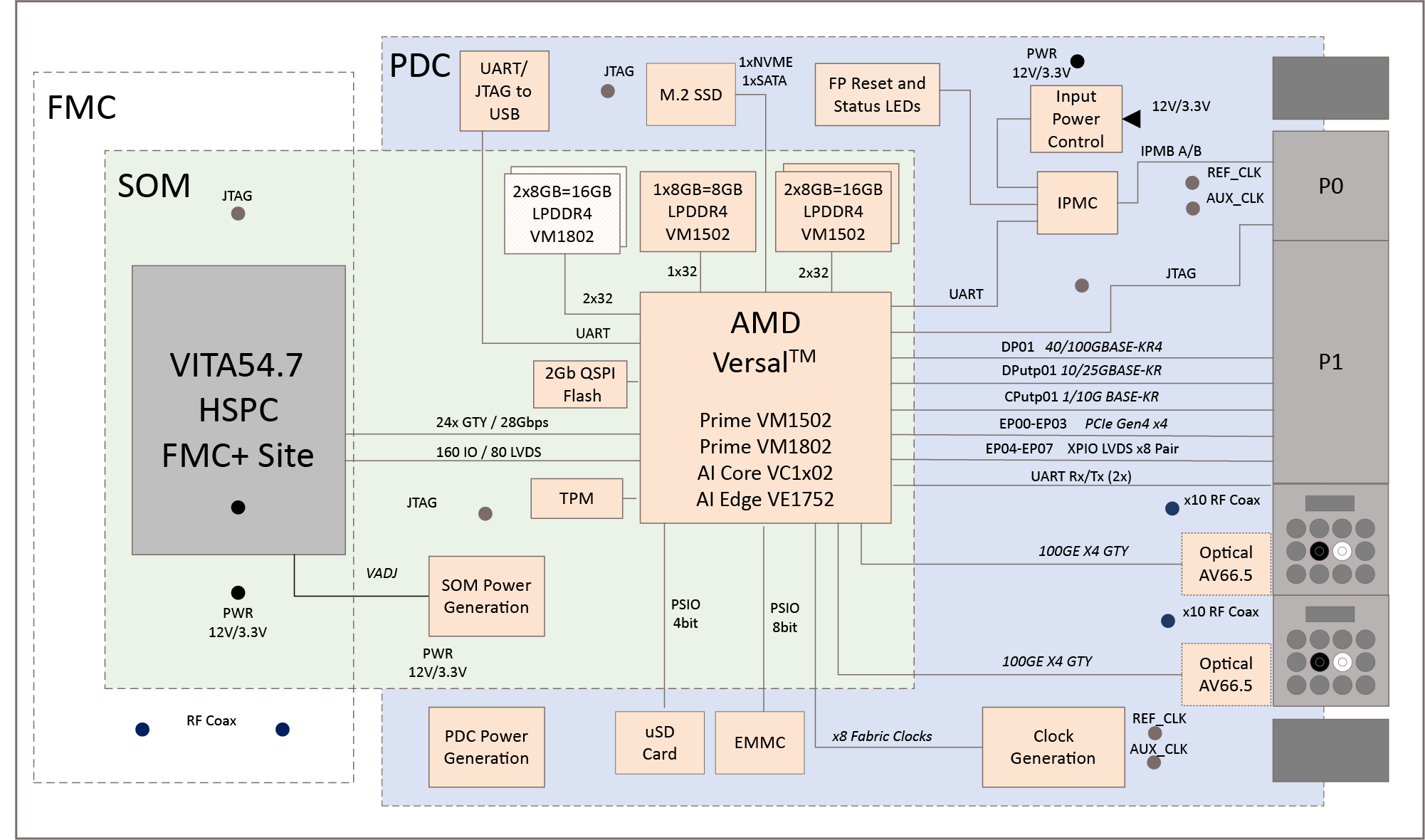 VP241 Block Diagram4.29