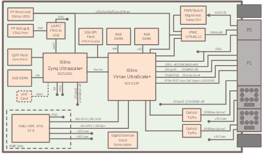 VP892 Block Diagram