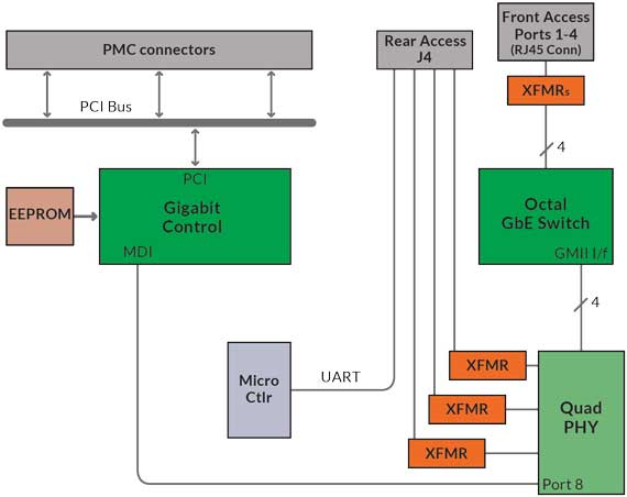 pmc942rc-block-diagram.jpg