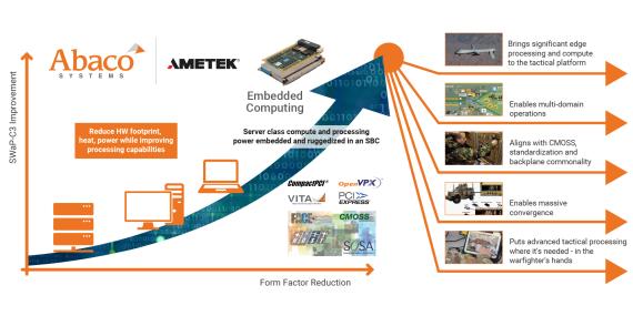 WCMAC-based control system design for nonlinear systems using PSO -  IOS Press